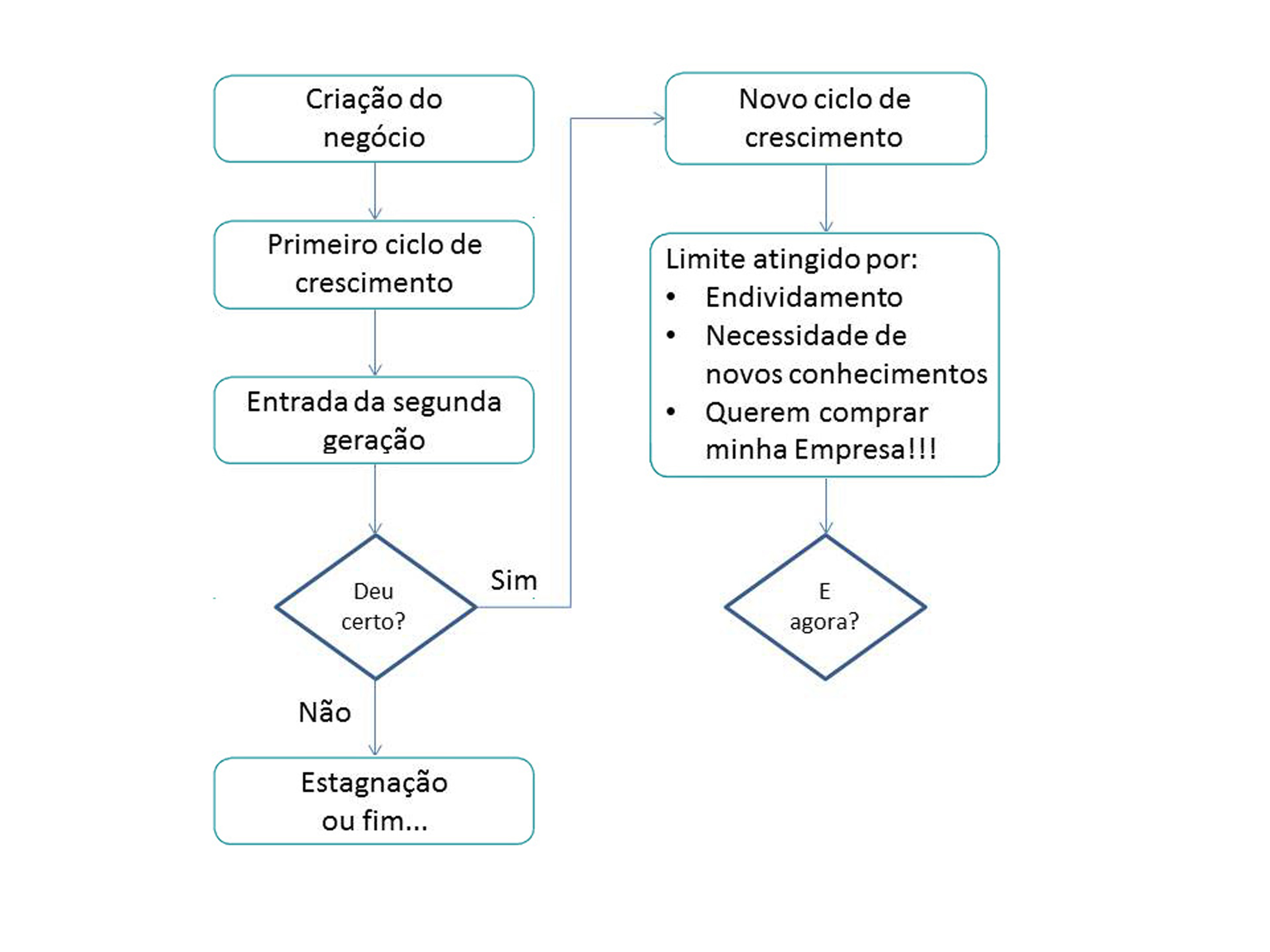 Ciclo_Empresa_Familiar_4.jpg